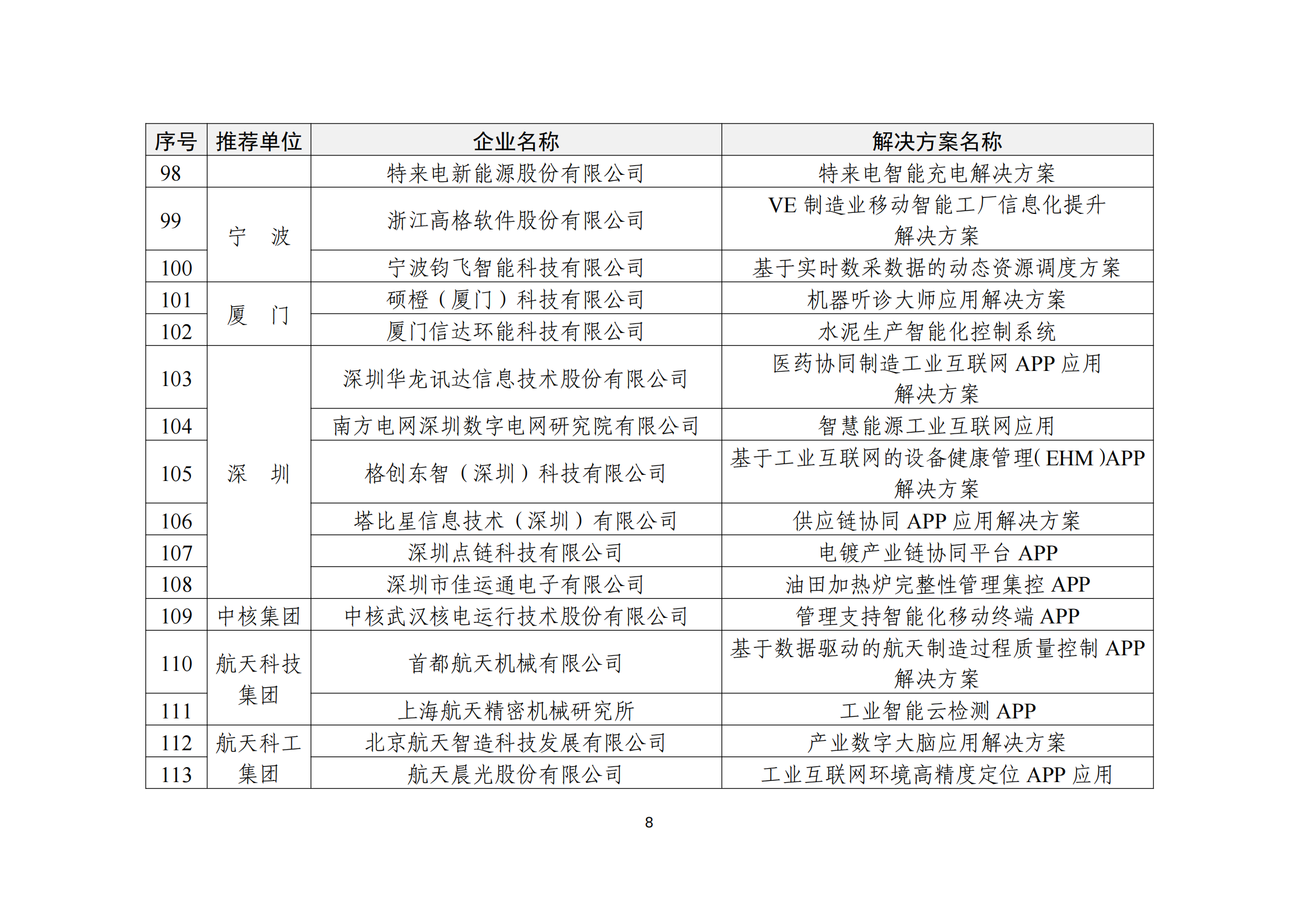 工業(yè)互聯(lián)網(wǎng)app_07.png