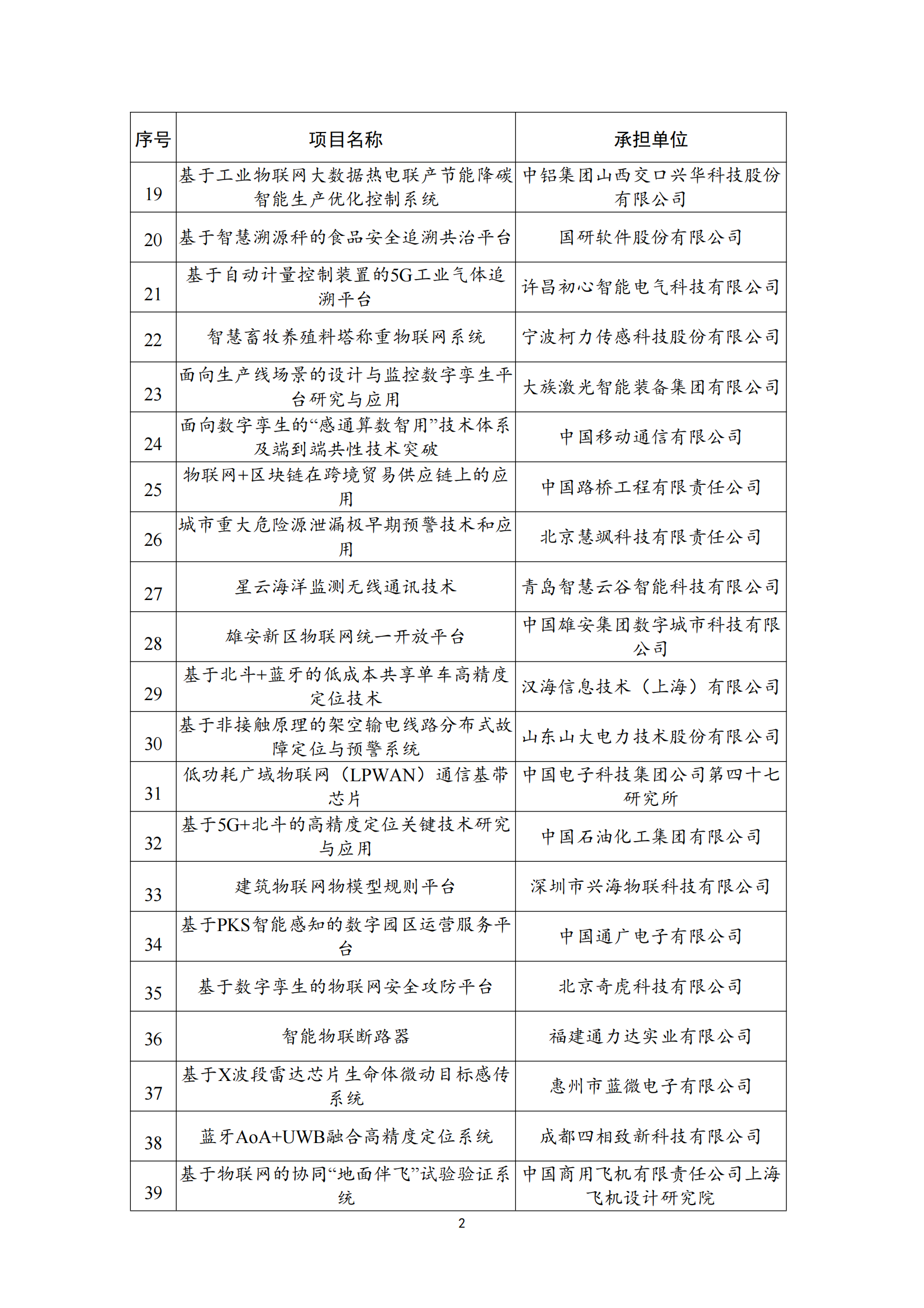 物聯網示范項目名單_01.png