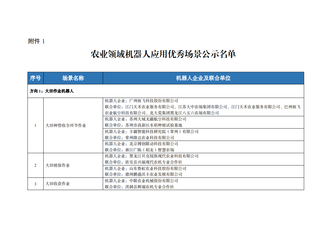 1農(nóng)業(yè)領域_00.png