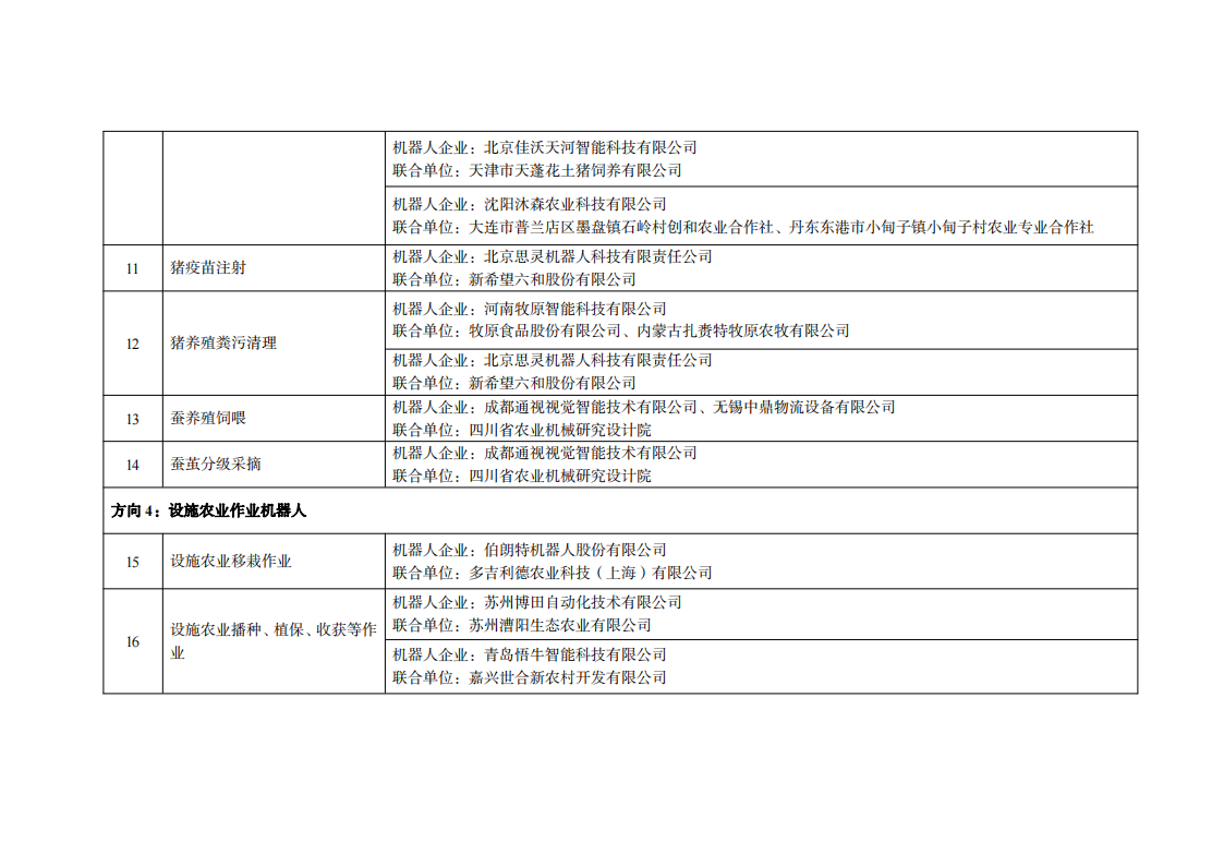 1農(nóng)業(yè)領域_02.png
