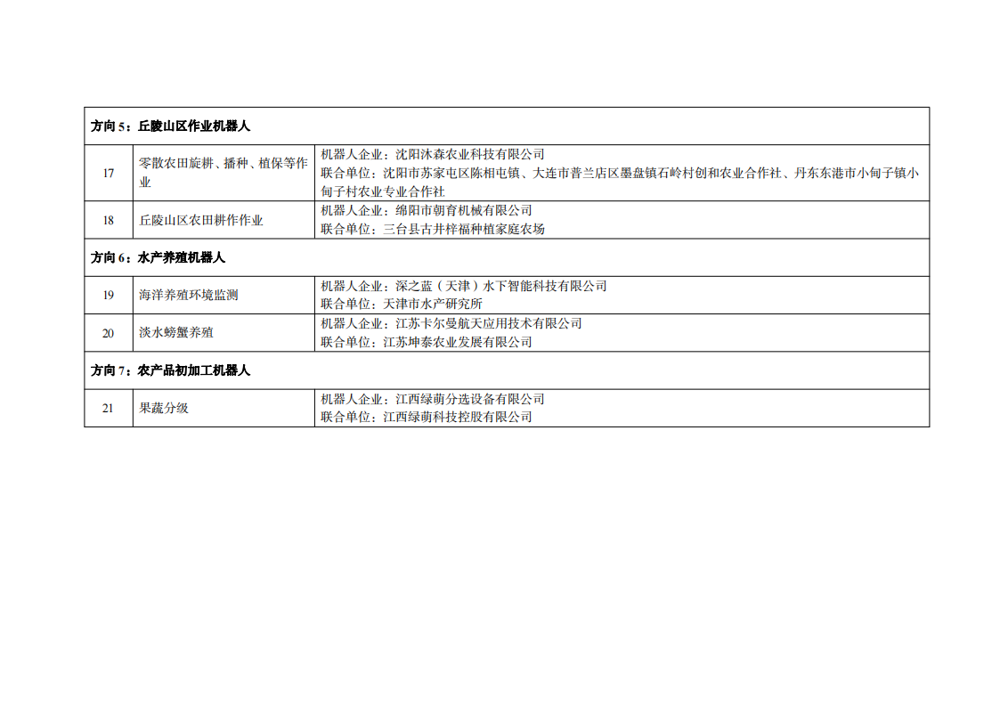 1農(nóng)業(yè)領域_03.png