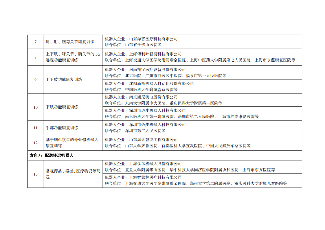 3醫(yī)療領域_01.png