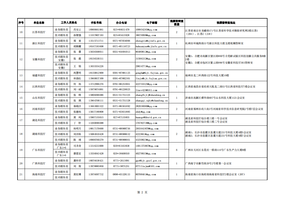 1660035331102108.png 8-9循環(huán) 地方答辯室聯(lián)絡(luò)信息表(2022年8月8日13點(diǎn)版)_20220809094800_01.png