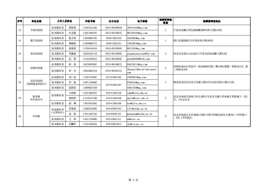 1660035343884518.png 8-9循環(huán) 地方答辯室聯(lián)絡(luò)信息表(2022年8月8日13點(diǎn)版)_20220809094800_03.png