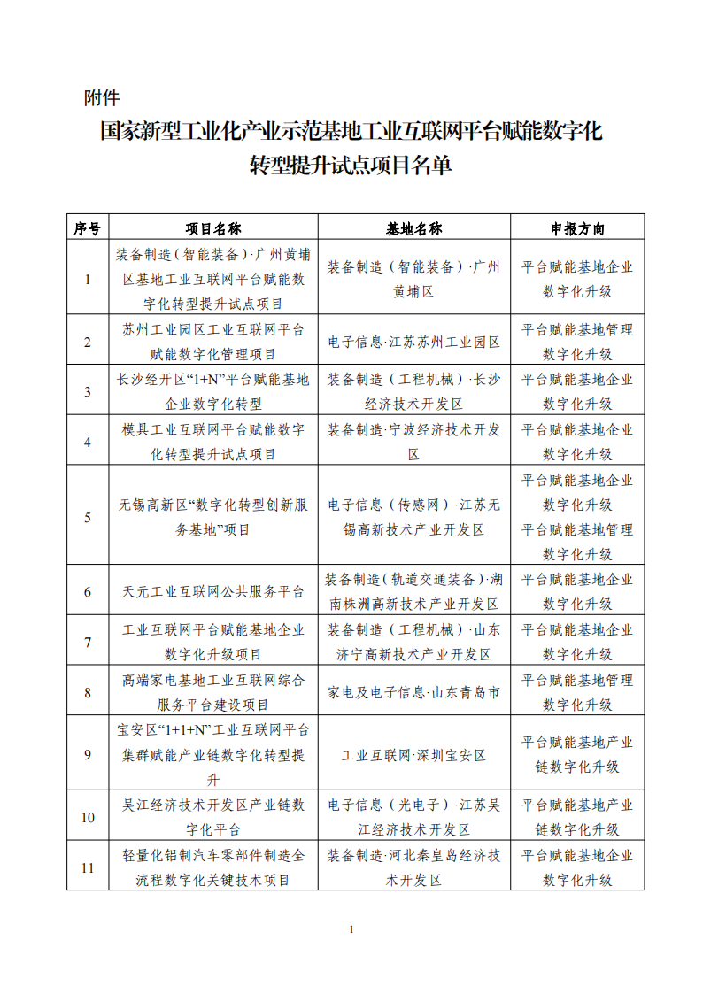 1662545400372628.png 9-7工業(yè)互聯(lián)網(wǎng)平臺_00.png
