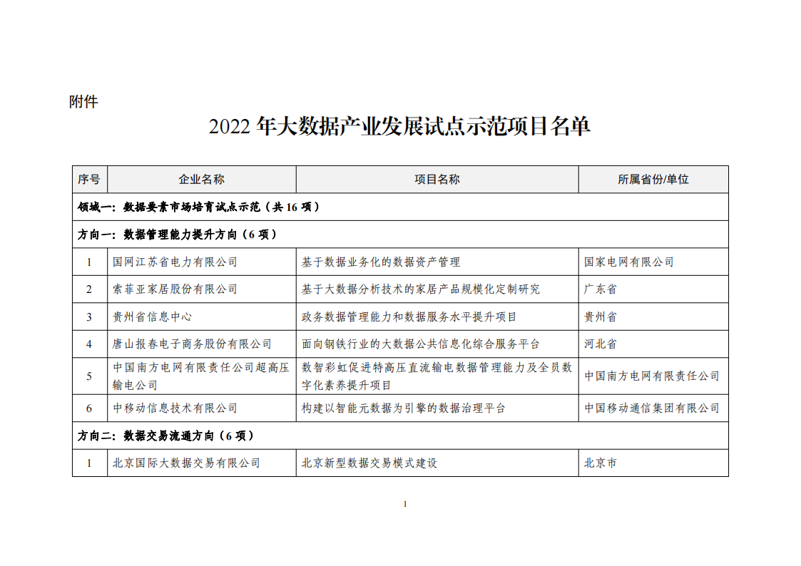 2022大數據示范名單_00.png