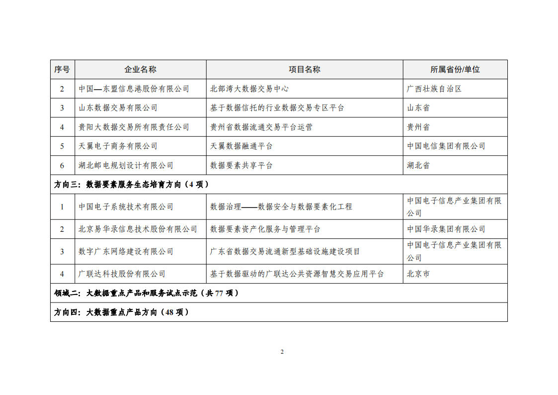 2022大數據示范名單_01.png