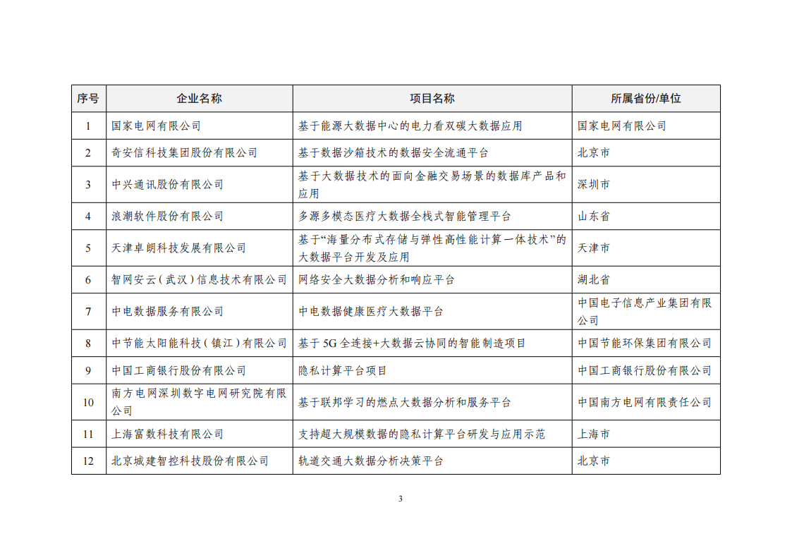 2022大數據示范名單_02.png