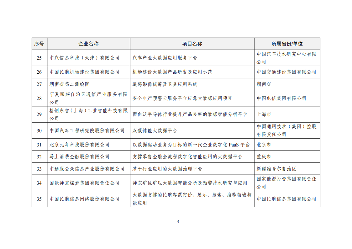 2022大數據示范名單_04.png