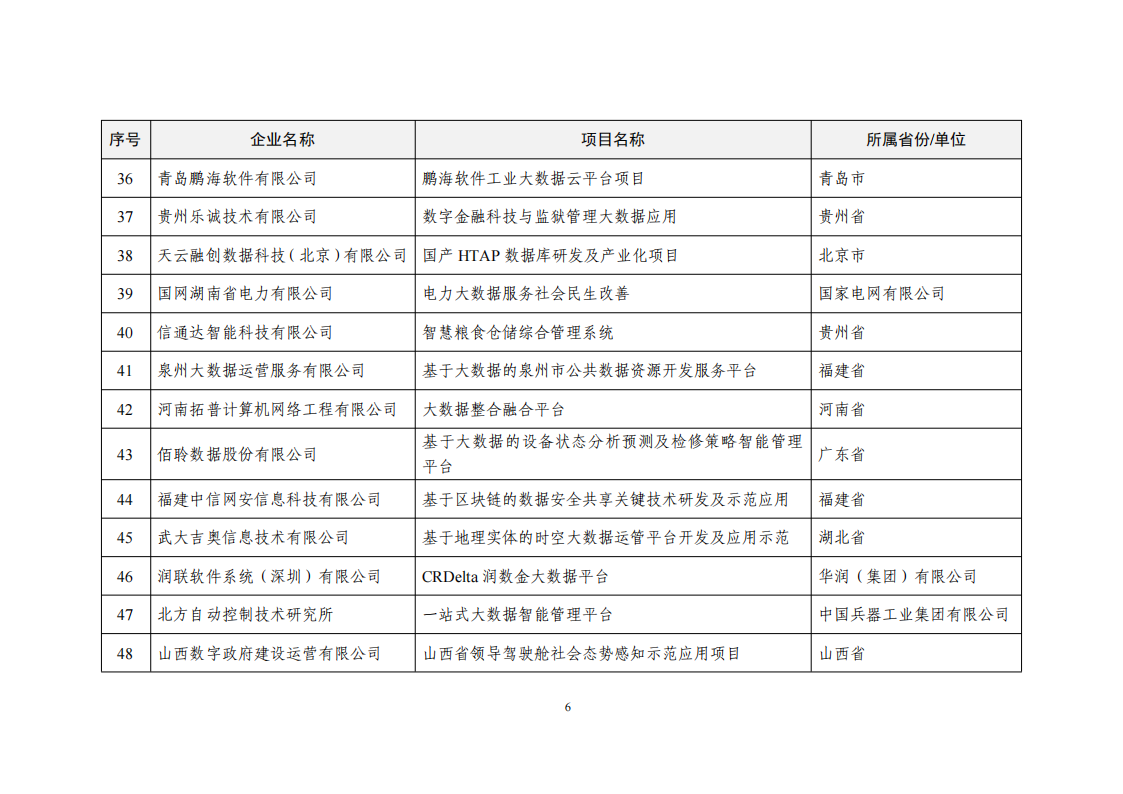 2022大數據示范名單_05.png