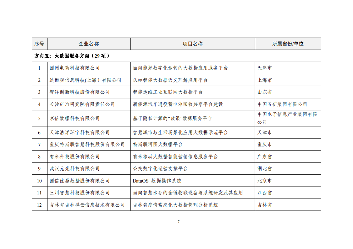 2022大數據示范名單_06.png
