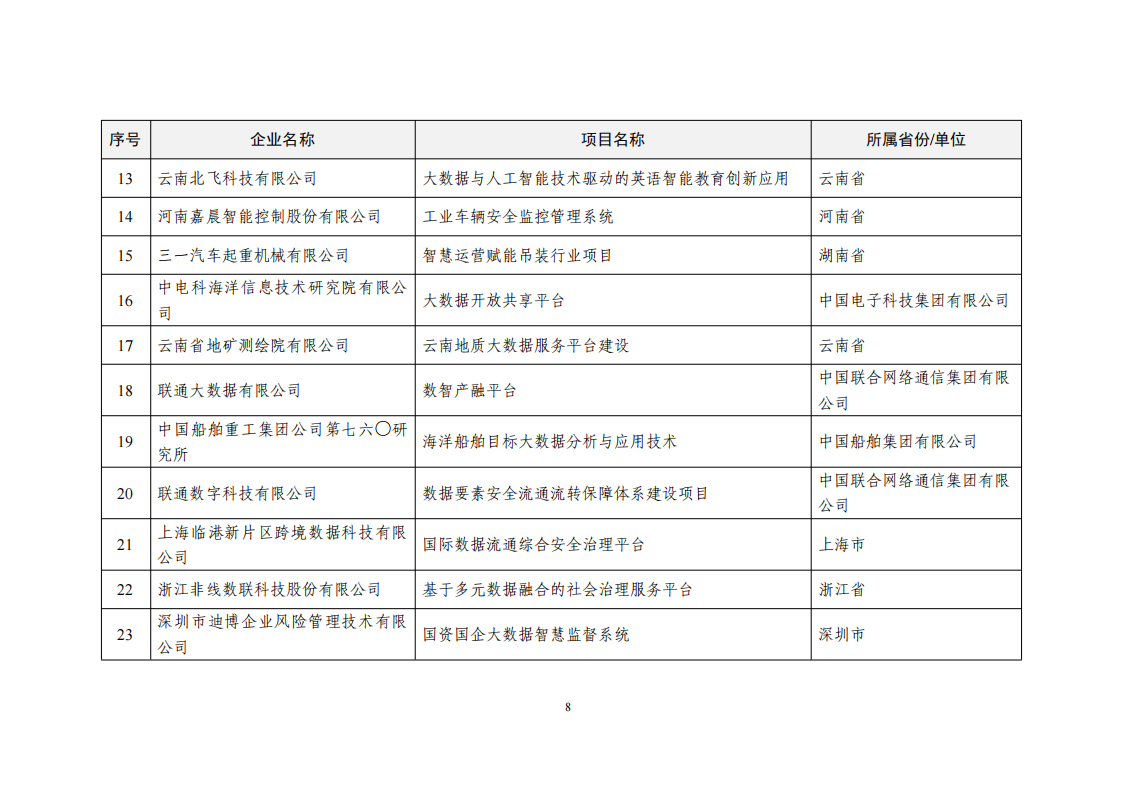 2022大數據示范名單_07.png