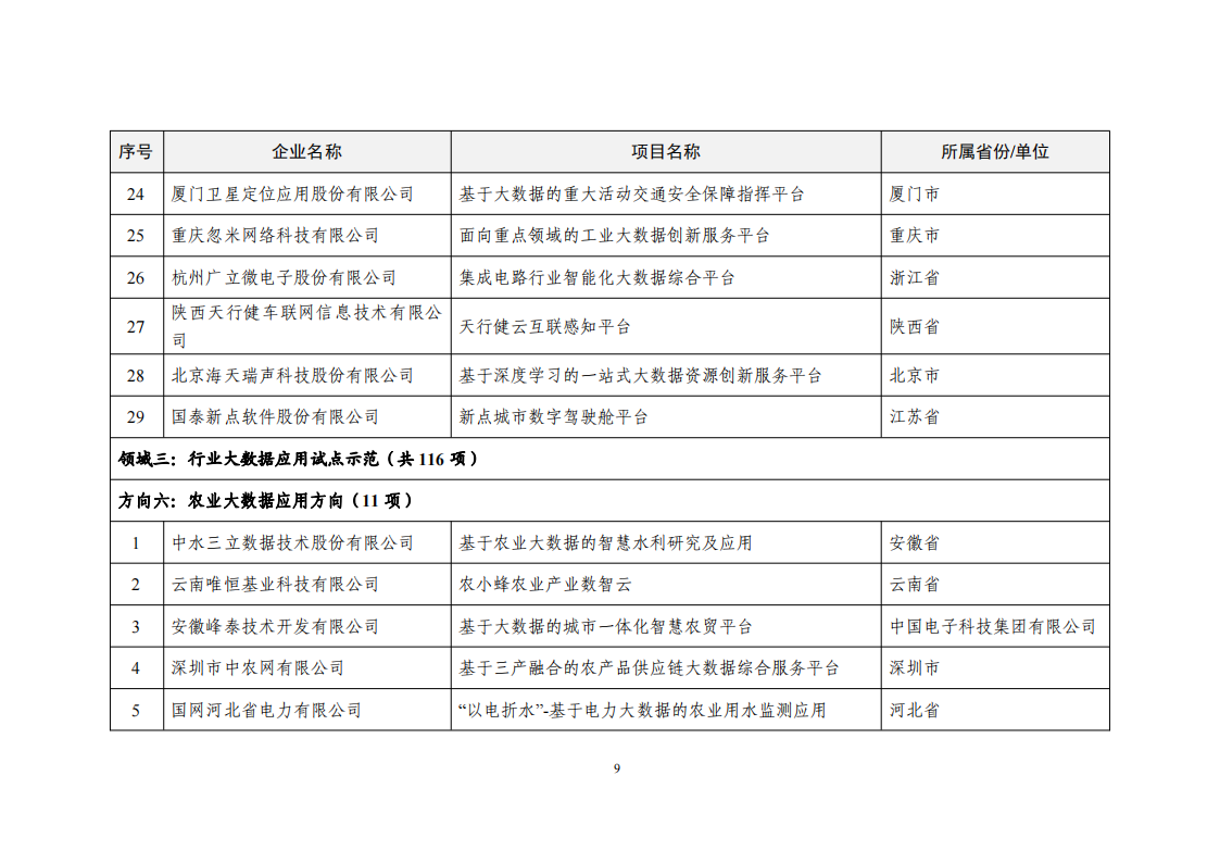 2022大數據示范名單_08.png