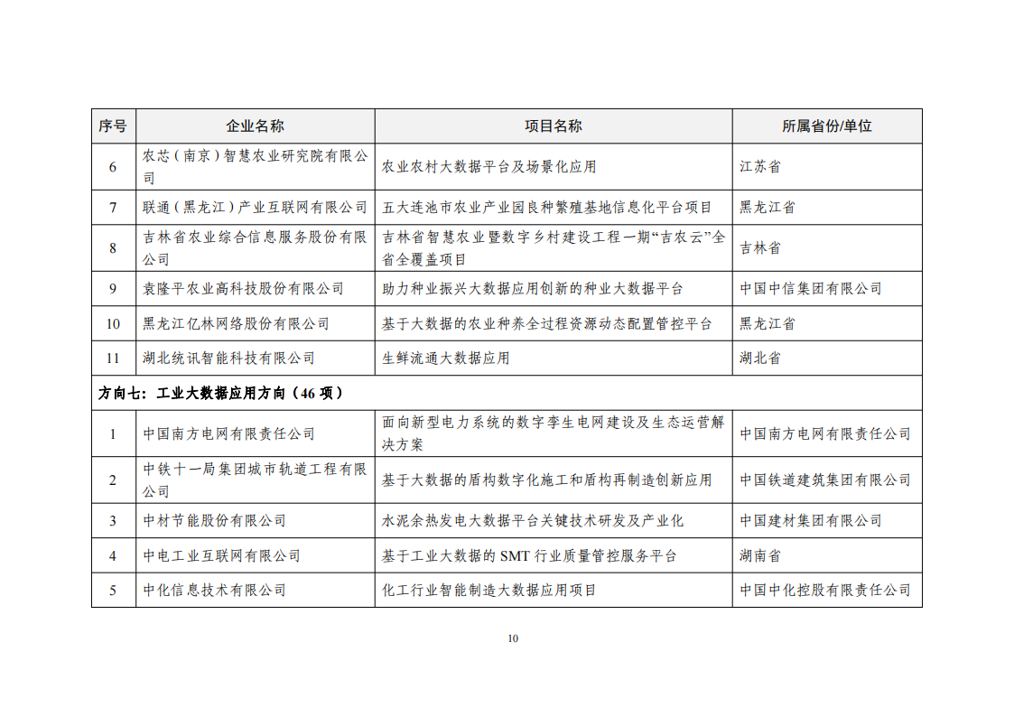 2022大數據示范名單_09.png