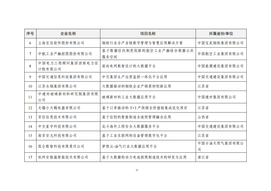 2022大數據示范名單_10.png