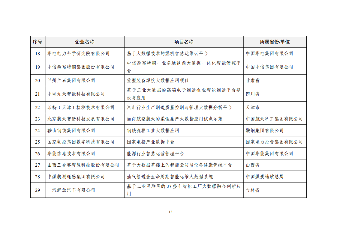 2022大數據示范名單_11.png