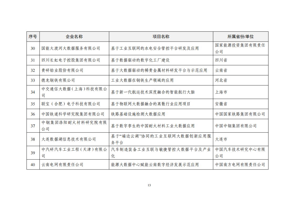 2022大數據示范名單_12.png
