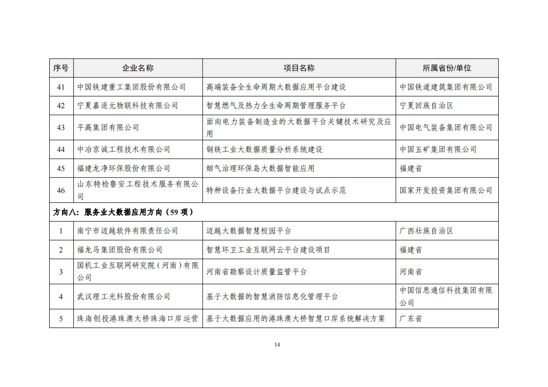 2022大數據示范名單_13.png