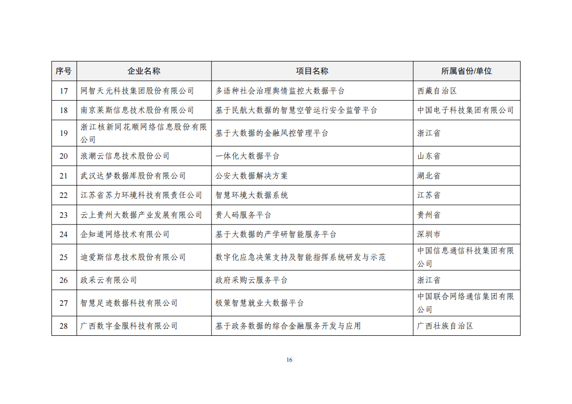 2022大數據示范名單_15.png
