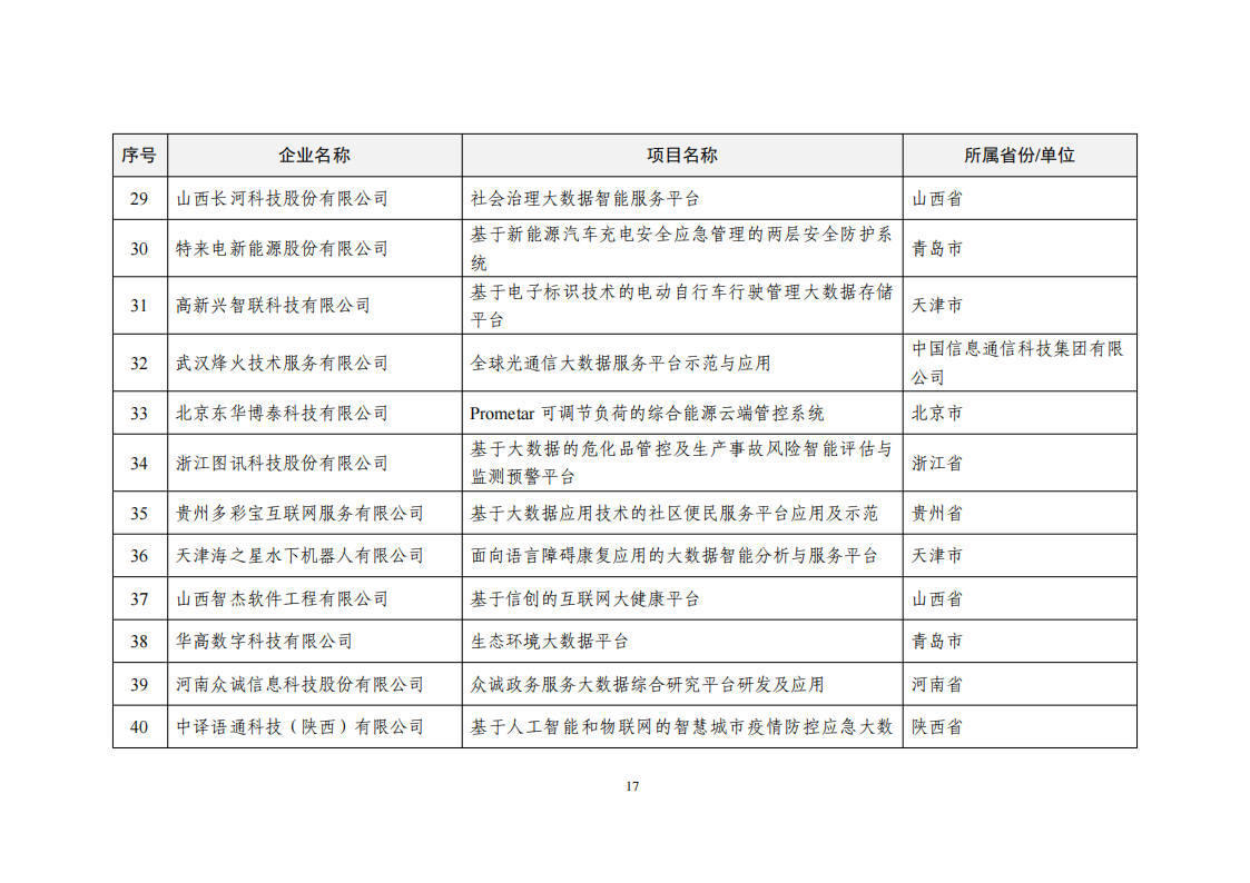 2022大數據示范名單_16.png