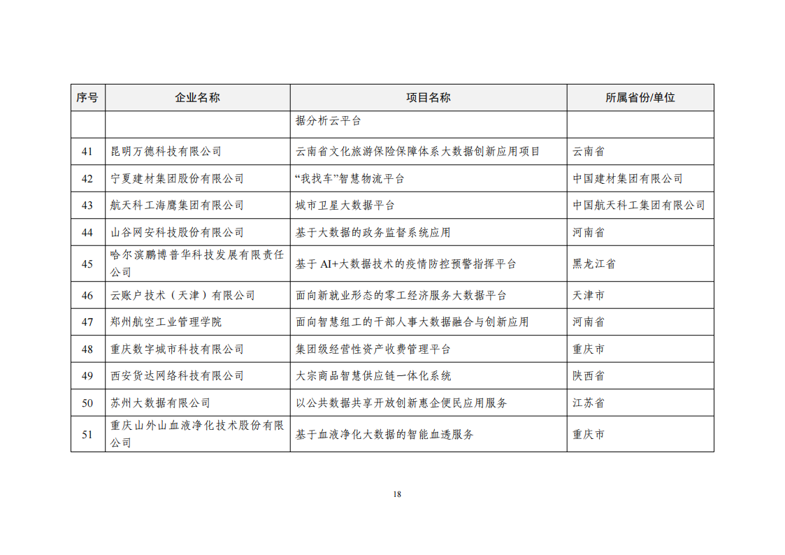 2022大數據示范名單_17.png