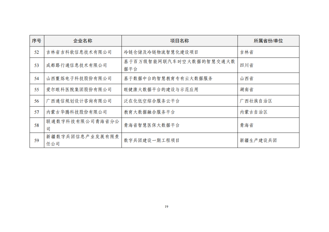 2022大數據示范名單_18.png