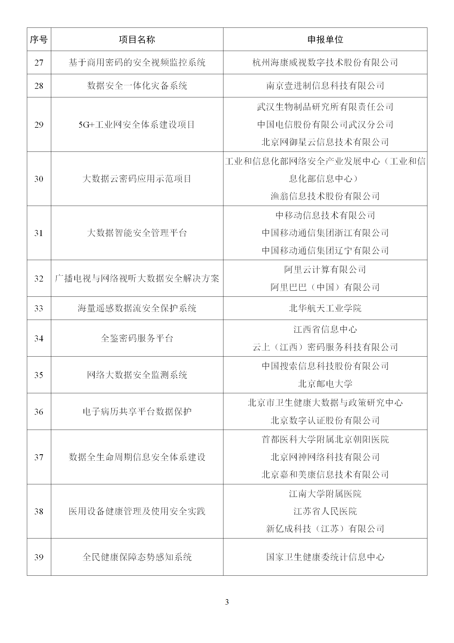 1666865136966535.png 2022年網絡安全技術應用試點示范擬支持項目名單_03.png