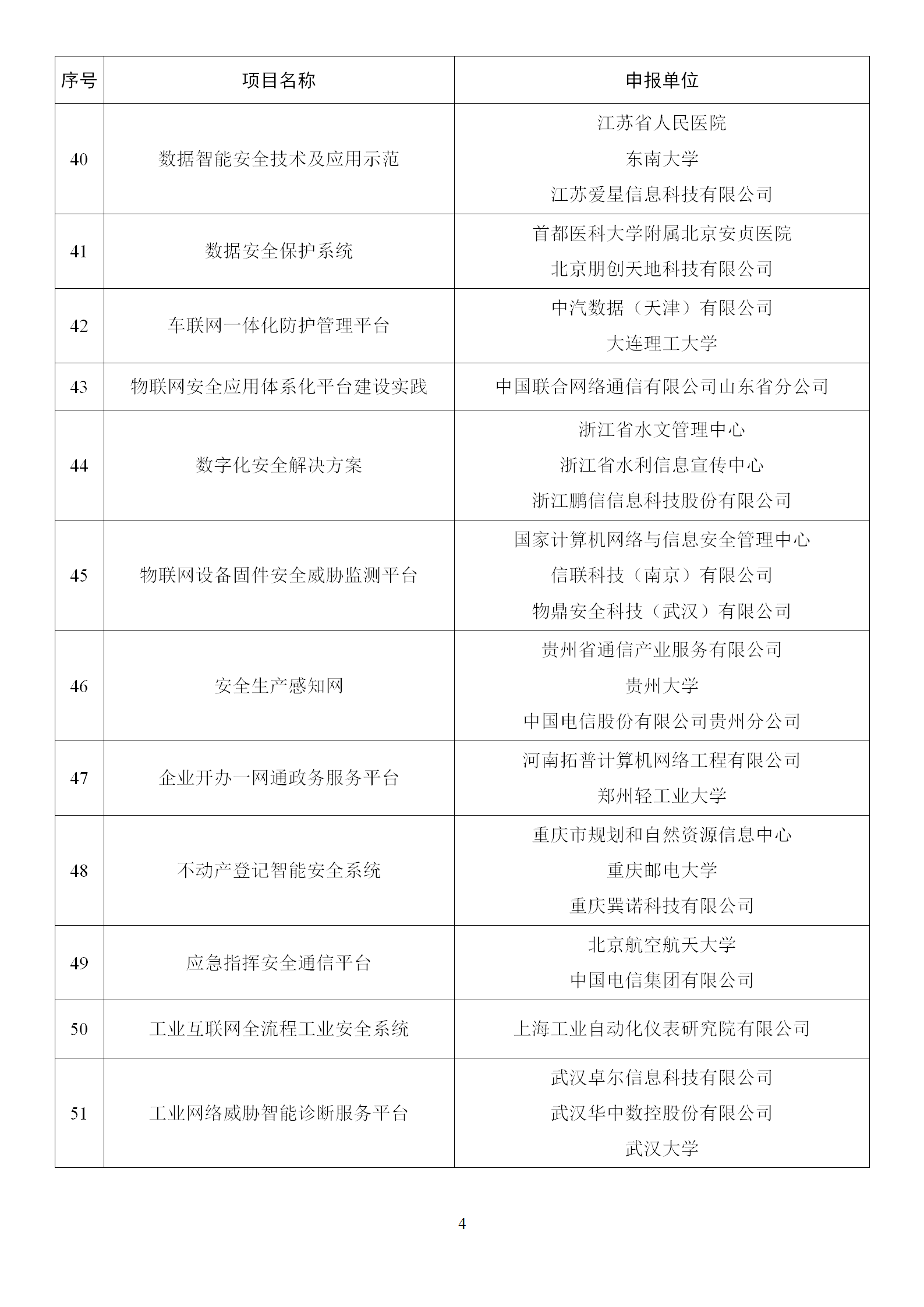 1666865145828451.png 2022年網絡安全技術應用試點示范擬支持項目名單_04.png