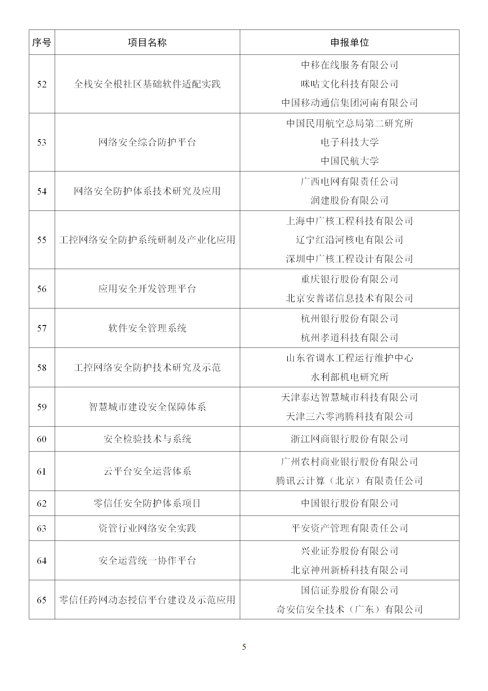 1666865157648203.png 2022年網絡安全技術應用試點示范擬支持項目名單_05.png