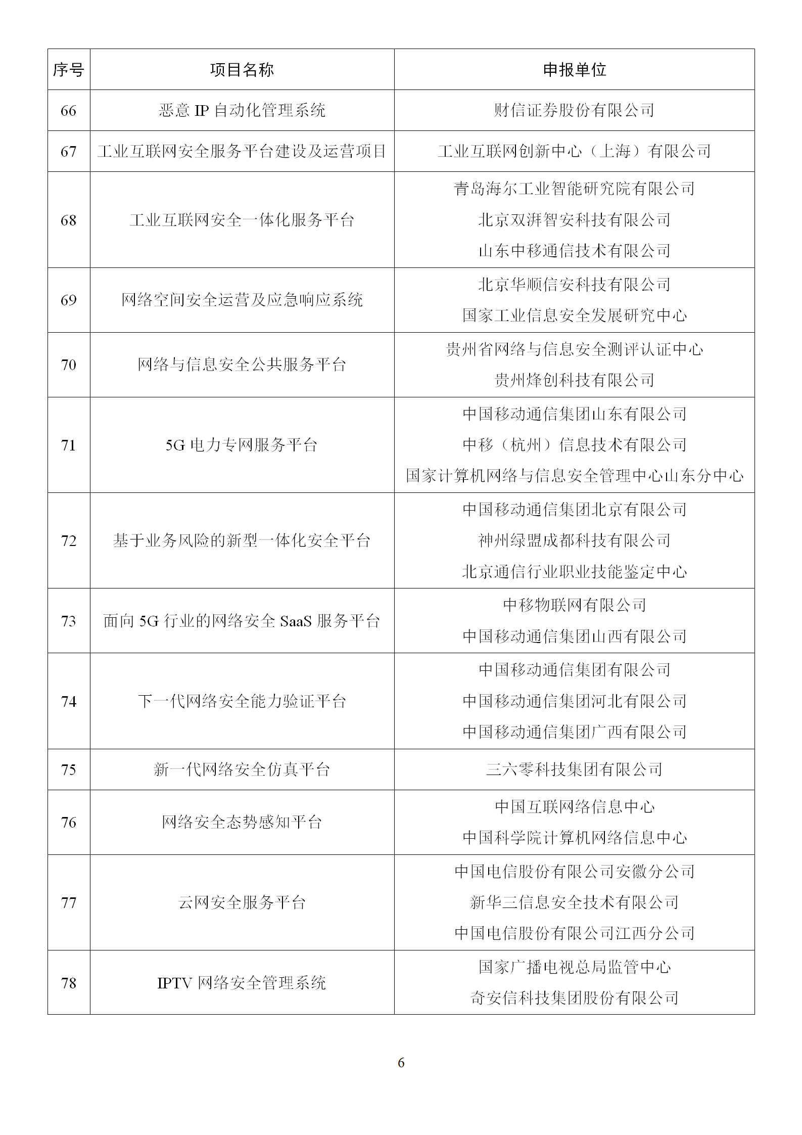 1666865171245599.png 2022年網絡安全技術應用試點示范擬支持項目名單_06.png