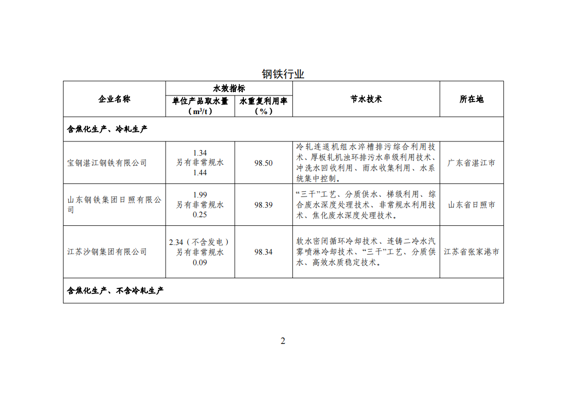 1672741736551319.png 1-3 能效領跑_01.png