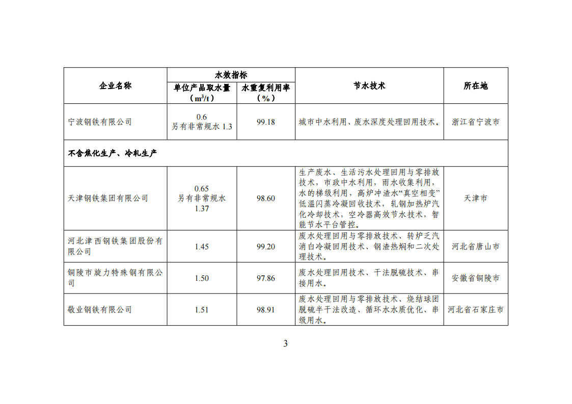 1672741751459029.png 1-3 能效領跑_02.png