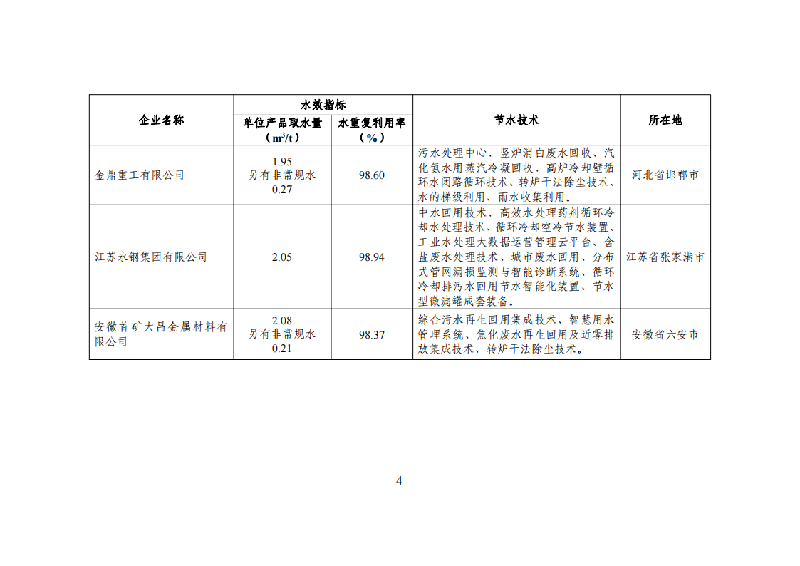 1672741769354382.png 1-3 能效領跑_03.png