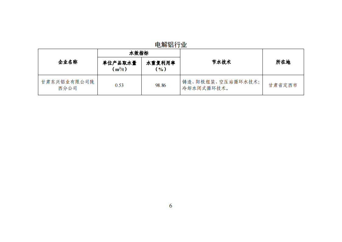 1672741803326752.png 1-3 能效領跑_05.png