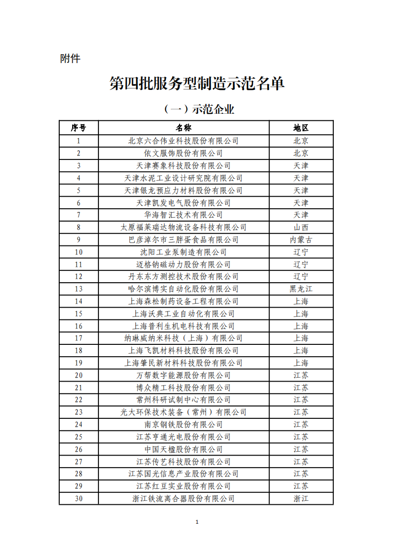 1673000347147914.png 1-6第四批服務型制造示范名單_00.png
