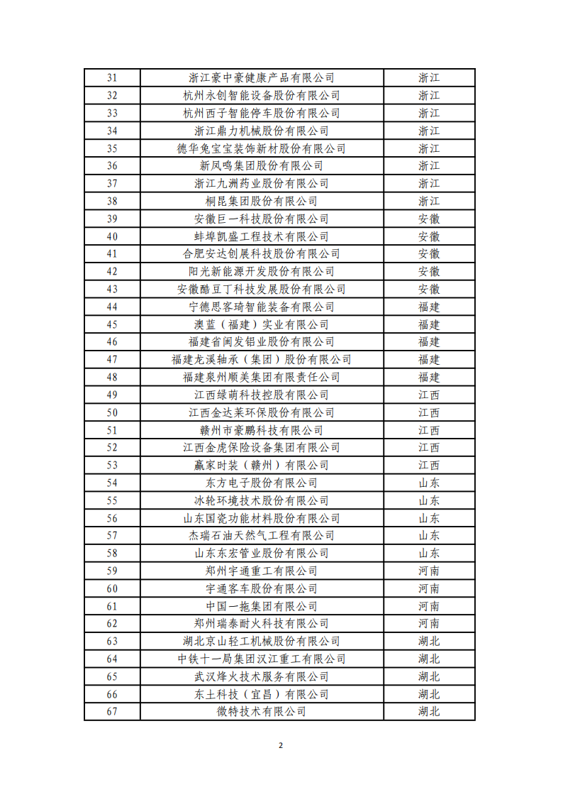 1673000381644704.png 1-6第四批服務型制造示范名單_01.png