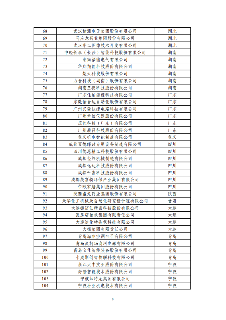 1673000410843469.png 1-6第四批服務型制造示范名單_02.png