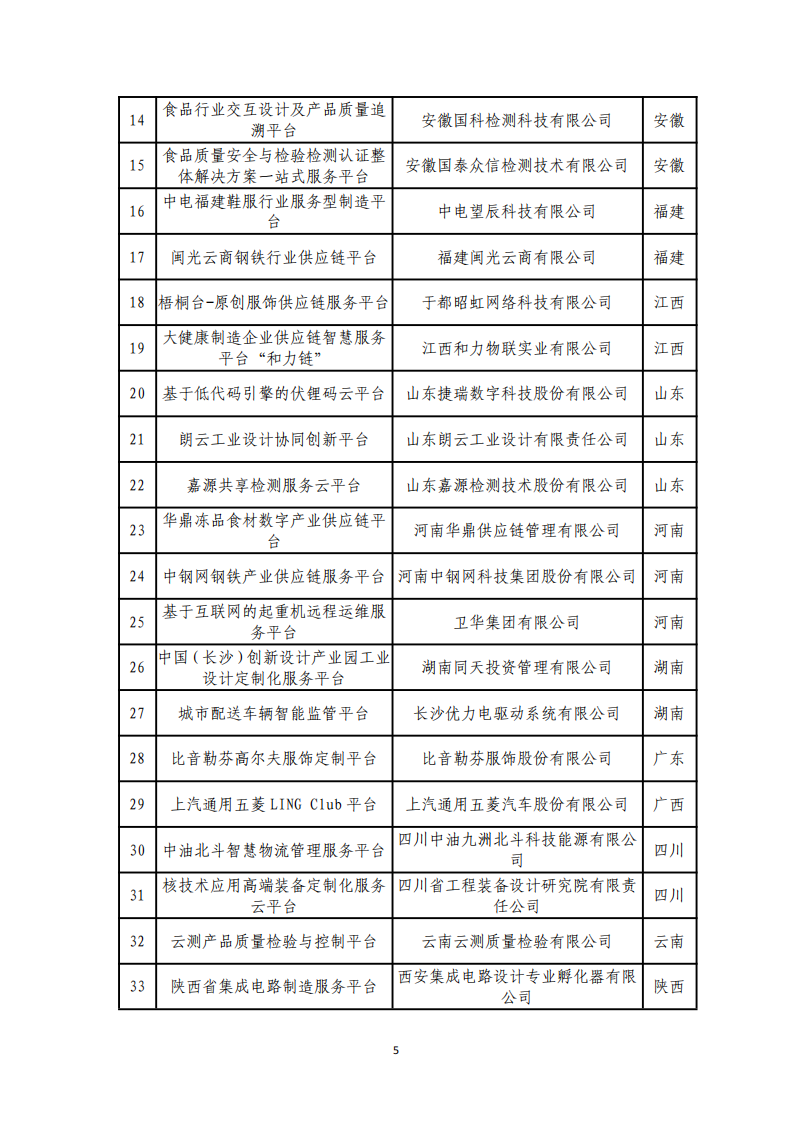 1673000556914497.png 1-6第四批服務型制造示范名單_04.png