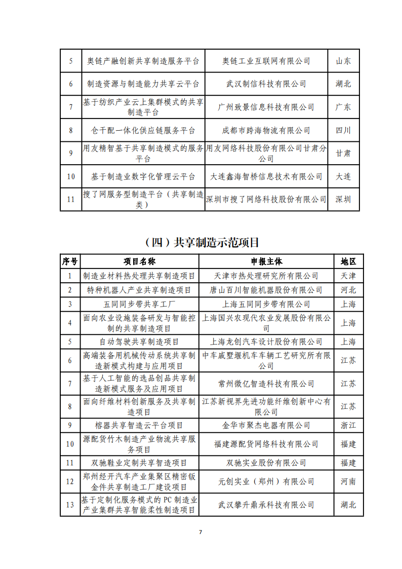 1673000656904053.png 1-6第四批服務型制造示范名單_06.png