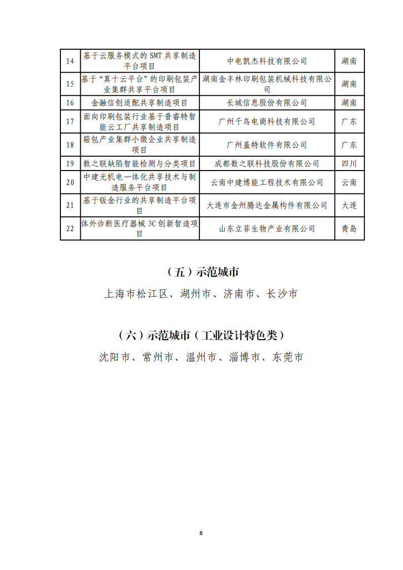1673000696928739.png 1-6第四批服務型制造示范名單_07.png