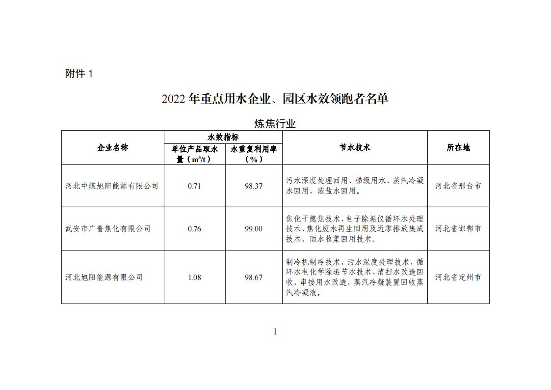 1678275009666534.jpg 1用區 園區 企業名單_00.jpg