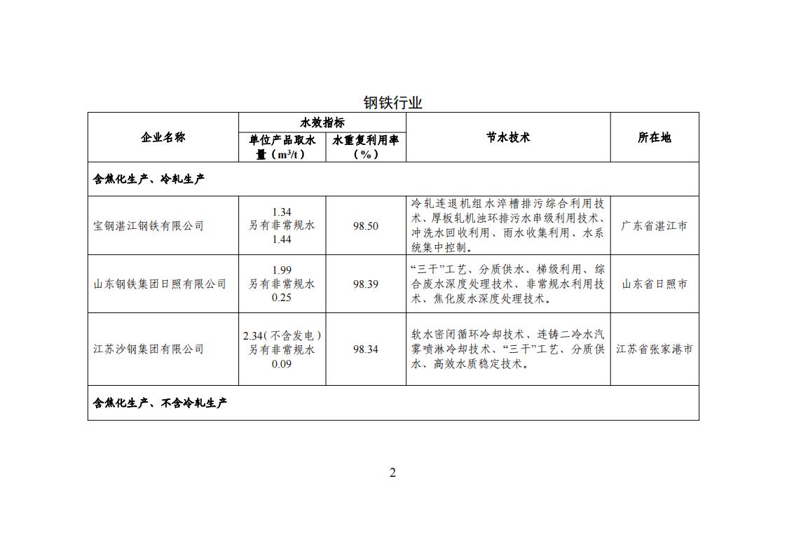 1678275020467406.jpg 1用區 園區 企業名單_01.jpg