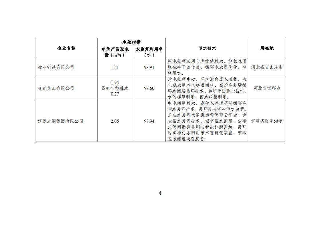 1678275033580110.jpg 1用區 園區 企業名單_03.jpg