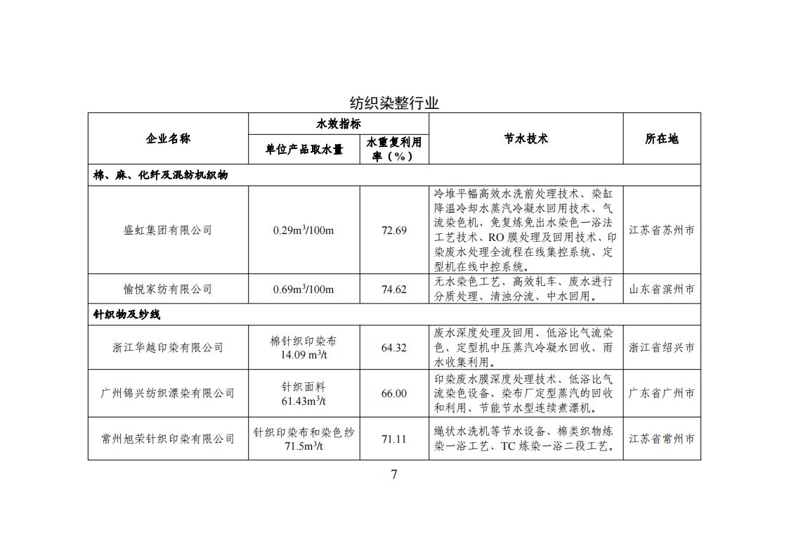 1678275051626229.jpg 1用區 園區 企業名單_06.jpg