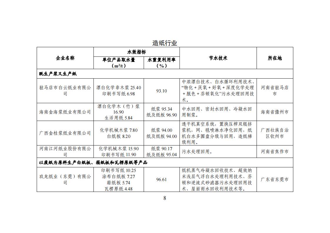 1678275057838965.jpg 1用區 園區 企業名單_07.jpg