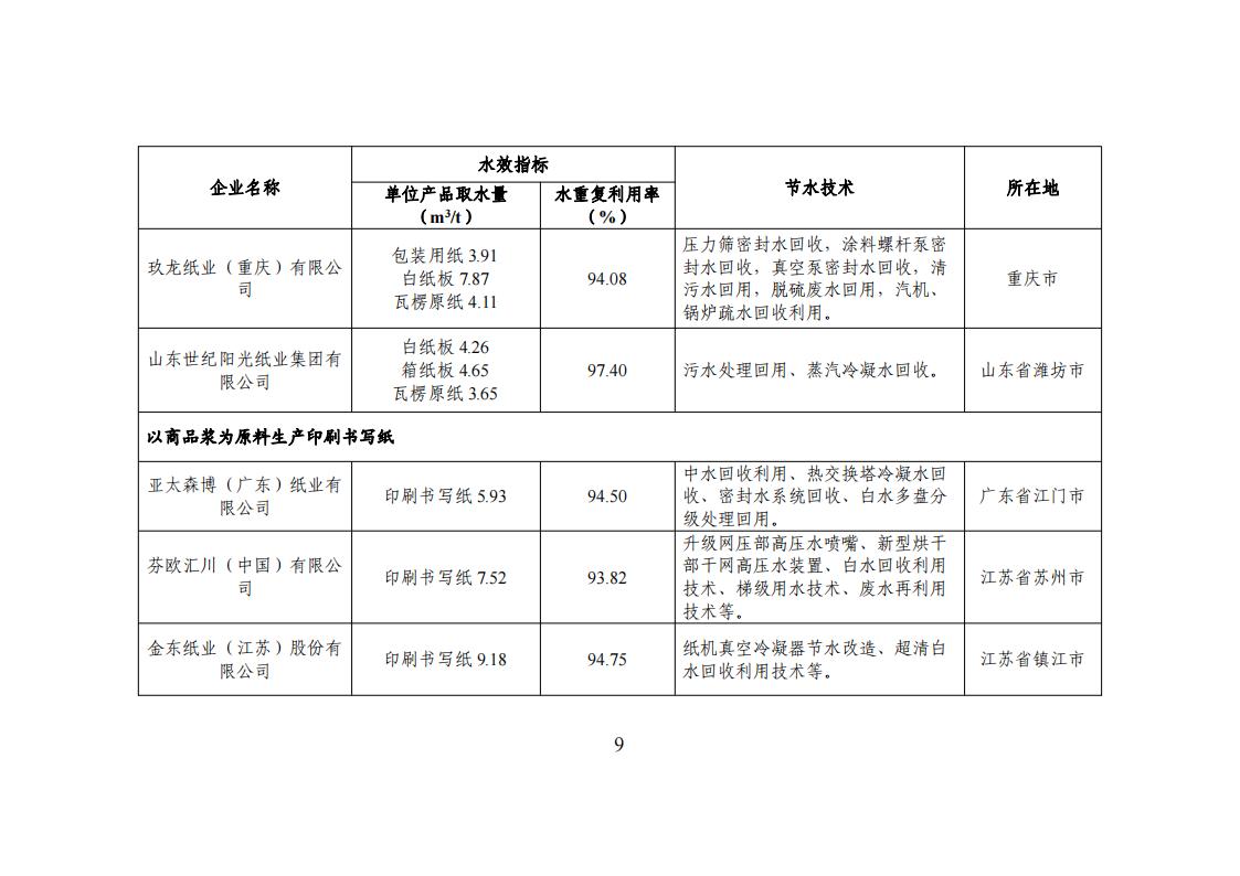1678275067988441.jpg 1用區 園區 企業名單_08.jpg