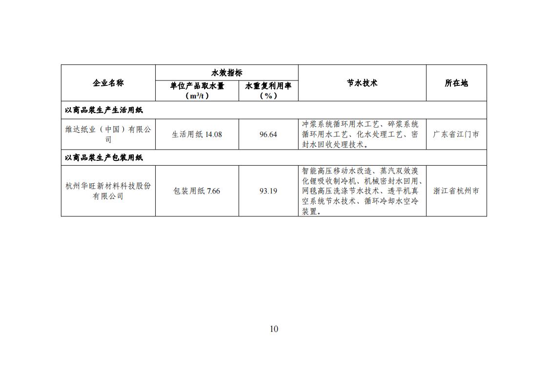 1678275073933544.jpg 1用區 園區 企業名單_09.jpg