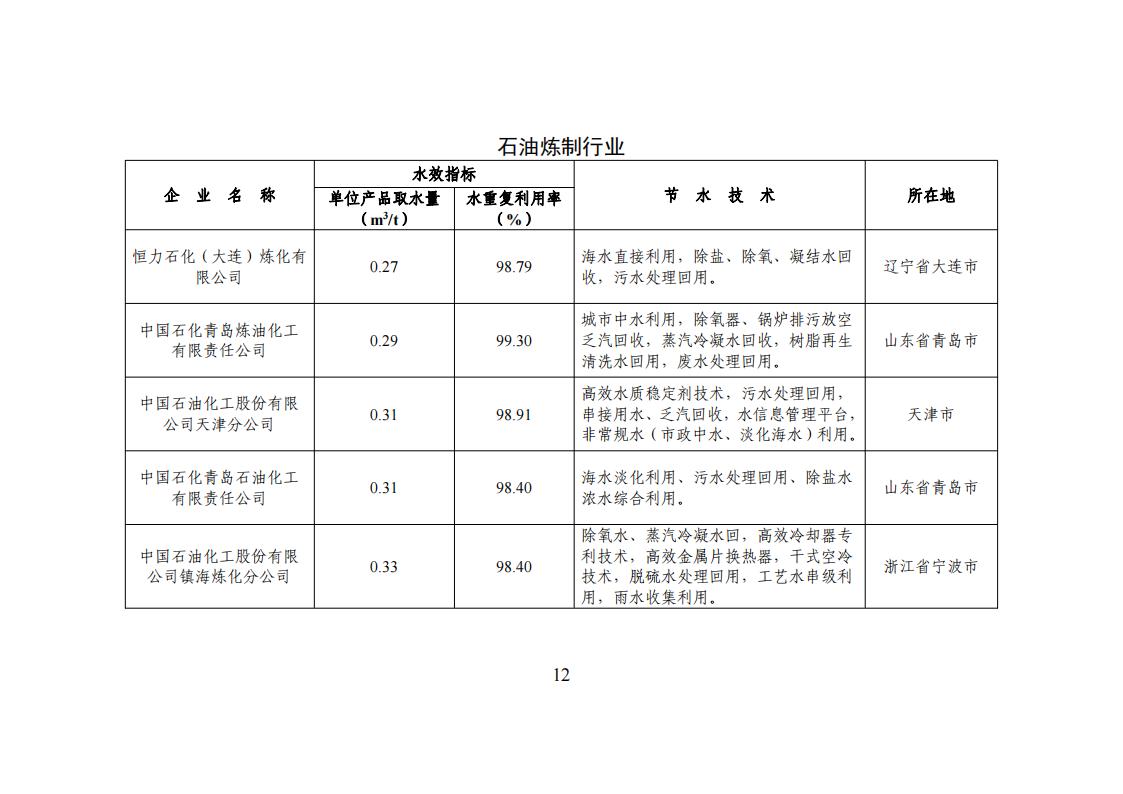 1678275085534134.jpg 1用區 園區 企業名單_11.jpg