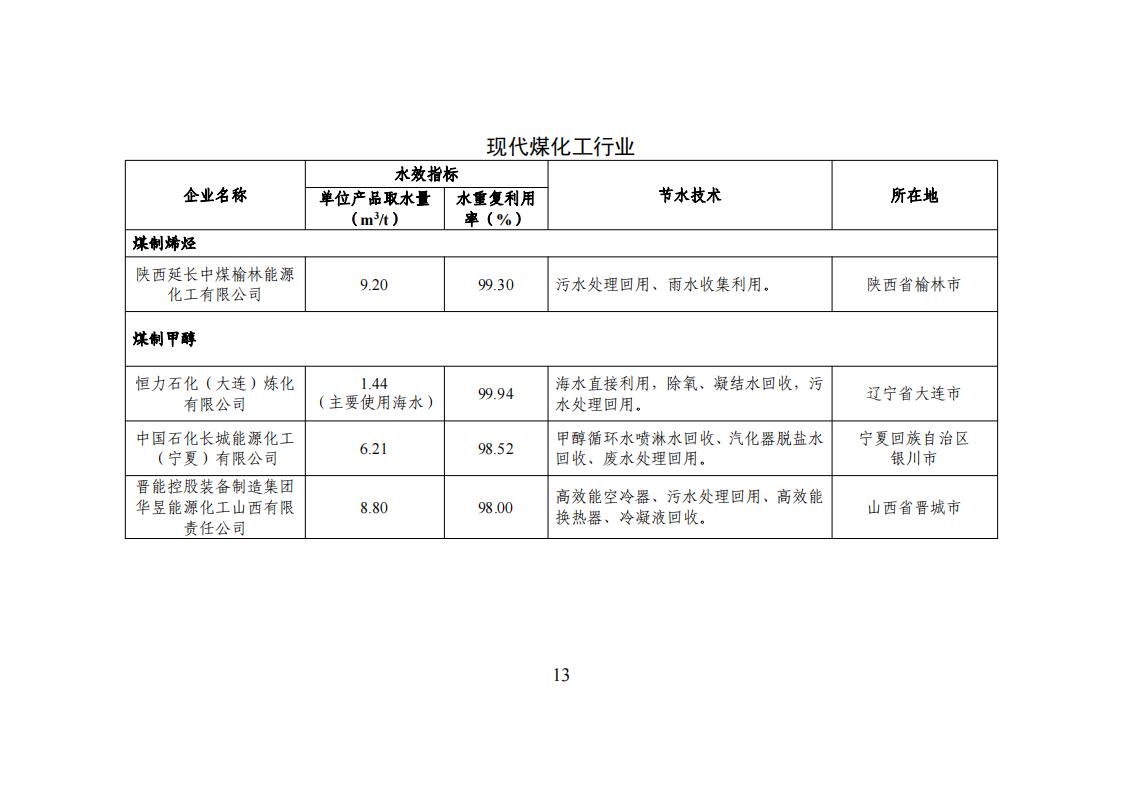 1678275091585857.jpg 1用區 園區 企業名單_12.jpg