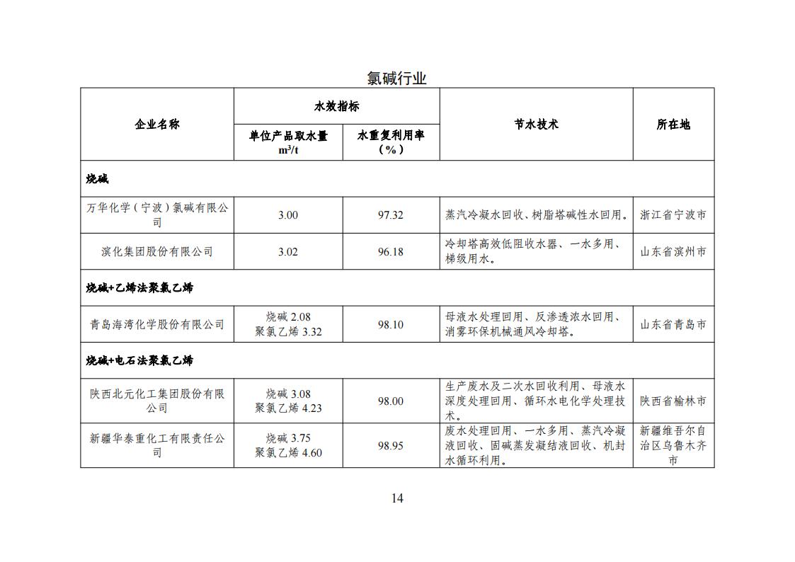 1678275097801911.jpg 1用區 園區 企業名單_13.jpg